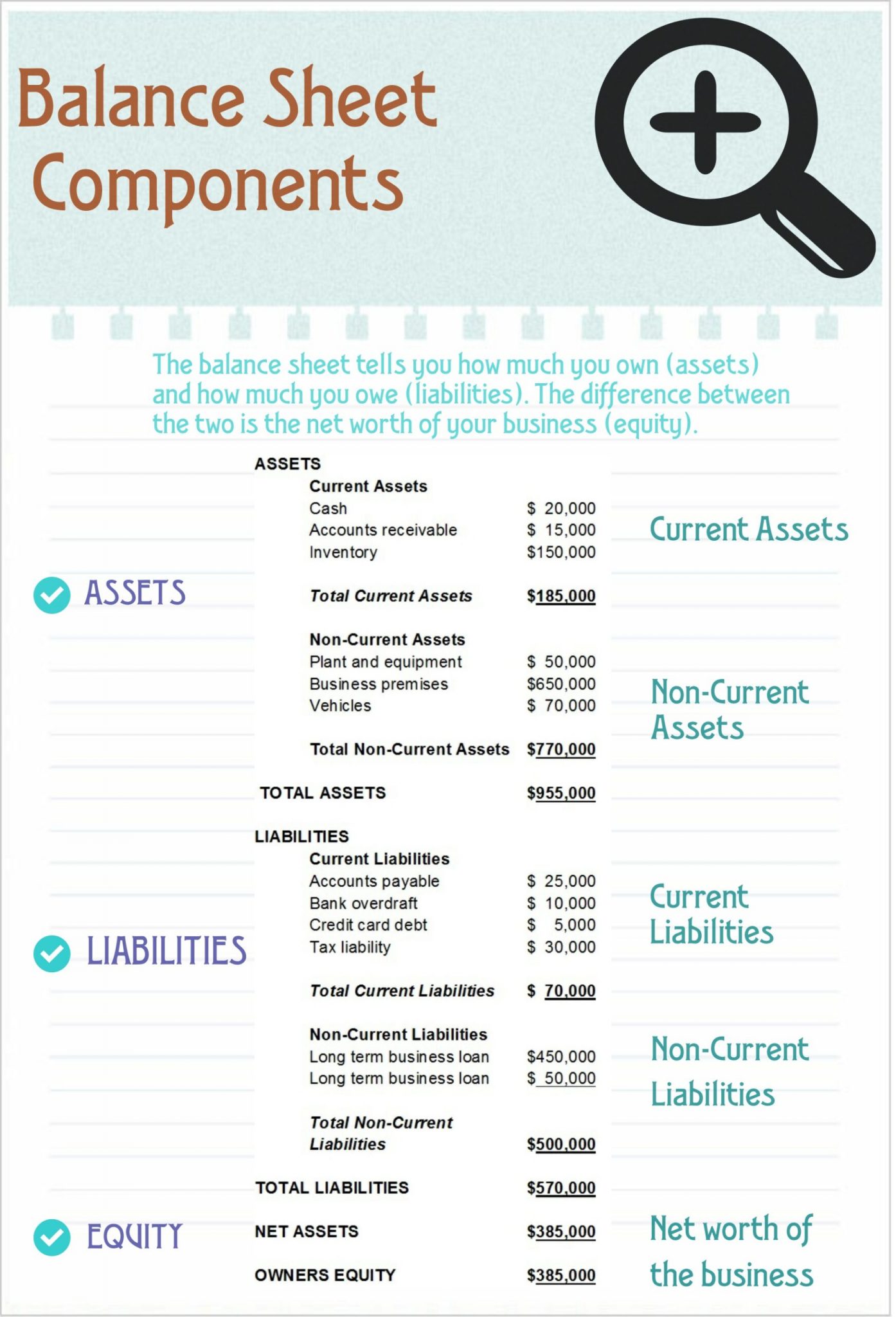 Balance Sheets Explained — e-BAS Accounts