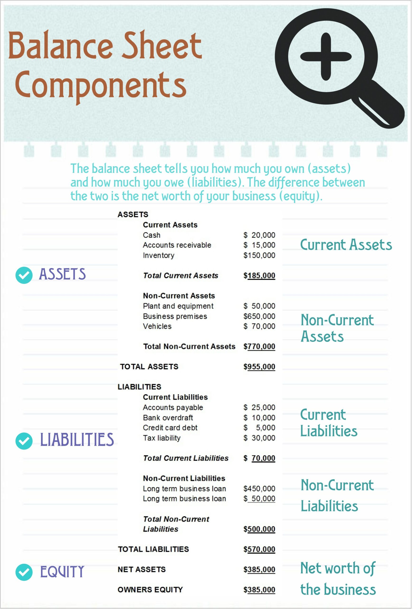 what-does-a-healthy-balance-sheet-look-like